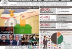 Suan Dusit Poll says most people believe the next government will be better