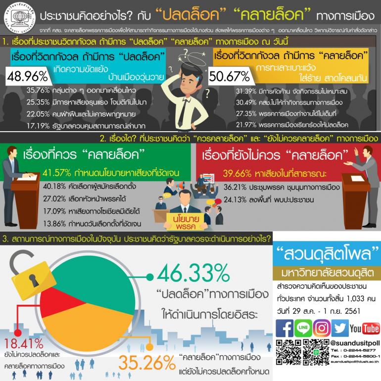 Poll shows majority of people want political restrictions to be scrapped or eased |