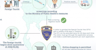 Thailand to track tourists with ‘digital wristbands’
