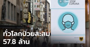 ทั่วโลกป่วยโควิด-19 สะสม 57.8 ล้าน เฉพาะสหรัฐฯ ติดเพิ่ม 1.9 แสนราย