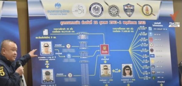 Four charged for operating scam related to the government’s co-payment scheme