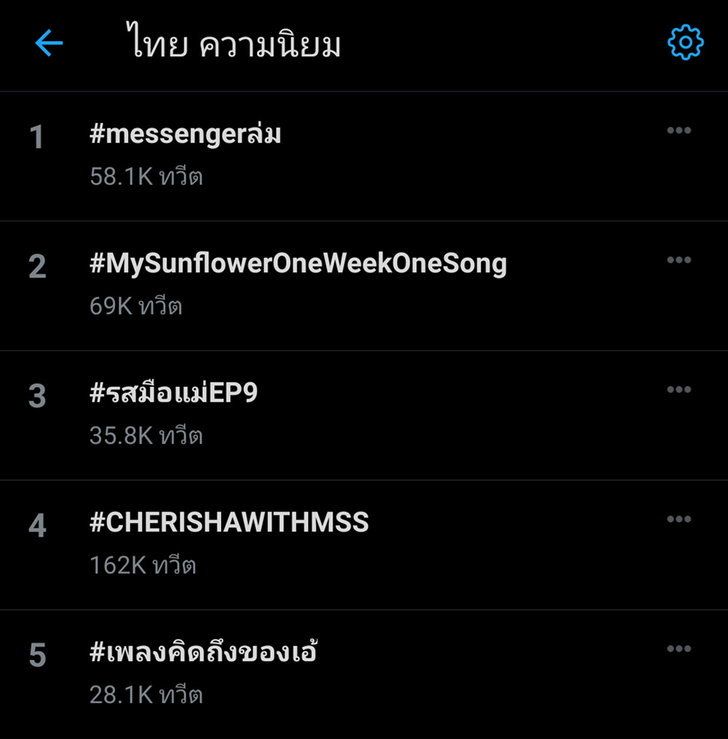 Messenger ล่มทั่วโลก ผู้ใช้แอปบ่นสนั่น ส่งอะไรก็ไม่ได้! จนยึดที่ 1 เทรนด์ทวิตเตอร์ไทย