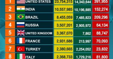 10 Countries with highest number of COVID-19 infections, as of January 17, 2021
