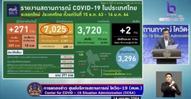 271 new COVID-19 cases, two deaths recorded on Thursday