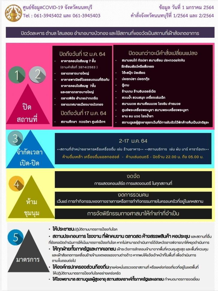 นนทบุรีสั่งปิด “วัดละหาร” หลังเจ้าอาวาสติดเชื้อโควิด-19 ใช้เป็นสถานที่เฝ้าสังเกตอาการ