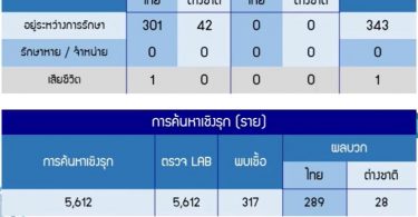 ด่วน! ผู้โดยสารรถตู้ “ระยอง-บางนา” ทะเบียน 10-362 เป็นผู้สัมผัสเสี่ยง ต้องรายงานตัว