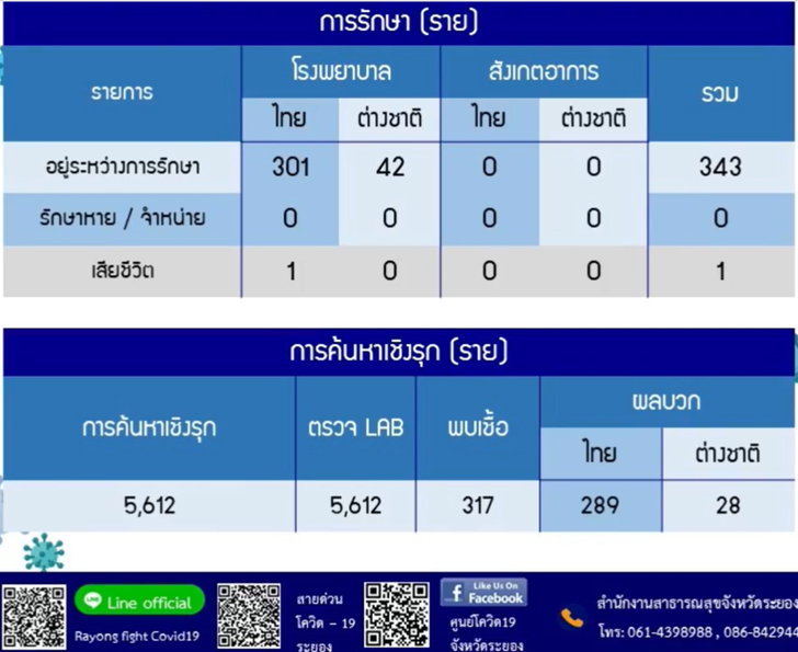 ด่วน! ผู้โดยสารรถตู้ “ระยอง-บางนา” ทะเบียน 10-362 เป็นผู้สัมผัสเสี่ยง ต้องรายงานตัว