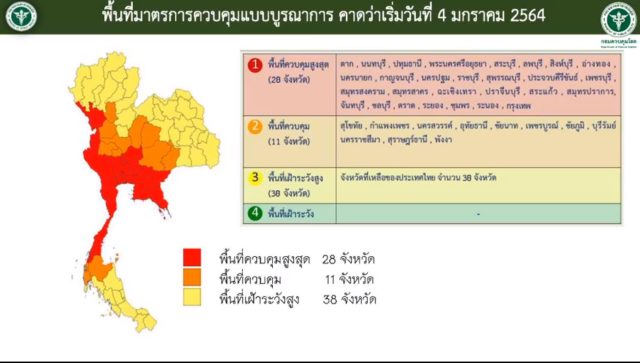 สธ. งัดมาตรการรุนแรง รวดเร็ว สกัดโควิด-19 คาดผู้ป่วยยืนยันปีนี้ 34,200 คน