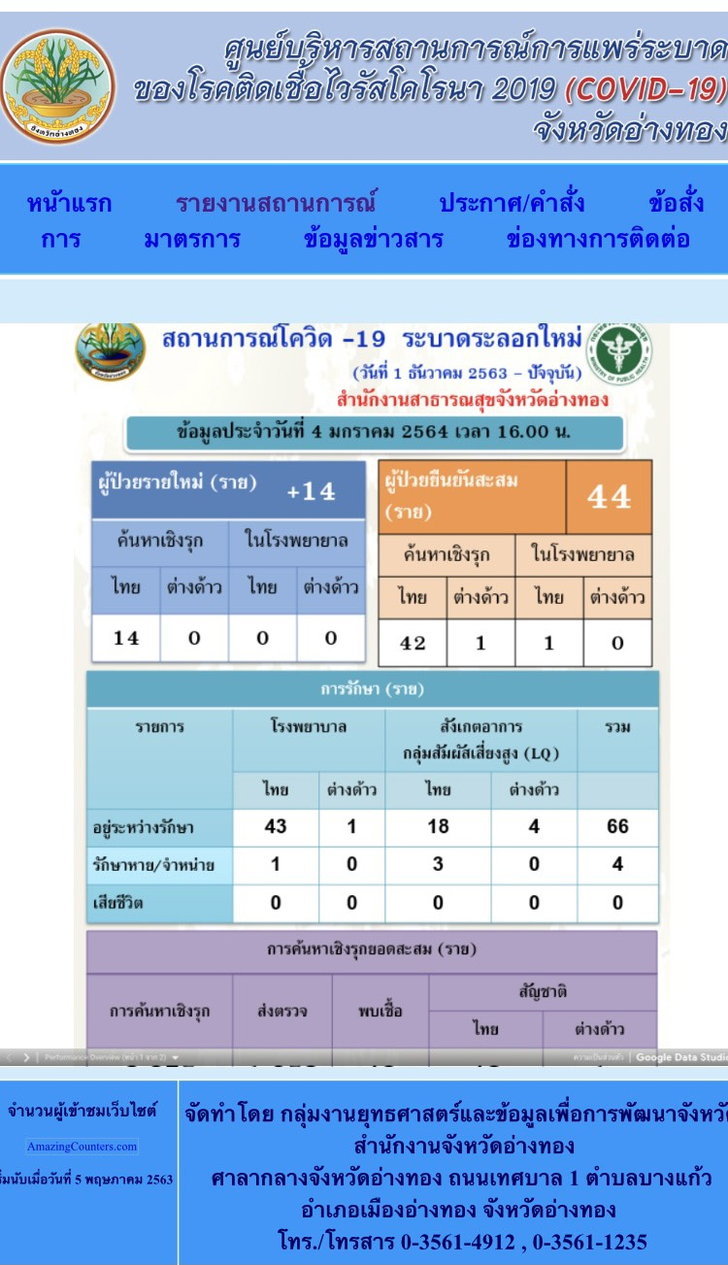 อ่างทองติดเชื้อโควิด-19 เพิ่มอีก 14 ราย คนกว่า 300-400 แห่ตรวจแน่นรพ.