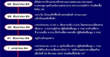 น่านไม่รอด! เปิดไทม์ไลน์ผู้ติดเชื้อโควิด-19 รายแรกของจังหวัด มีไปเดินห้างดัง