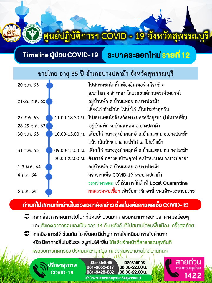 เซ่นพิษบ่อนไก่อ่างทอง! ผู้ว่าฯ สุพรรณบุรีแถลงเจอผู้ติดเชื้อโควิด-19 อีก 2 ราย