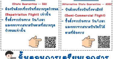 คนไทยเดินทางกลับประเทศไทยในช่วง Covid-19