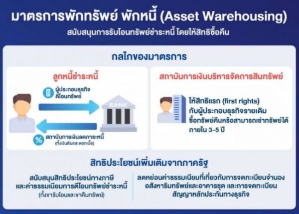 Cabinet approves asset warehousing scheme to help debt-ridden businesses