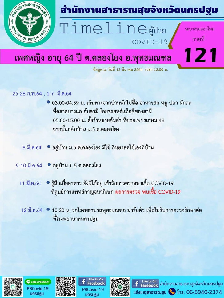 เปิดไทม์ไลน์ ครอบครัวคนขับแท็กซี่ป่วยโควิด ลูกชายอาชีพติดตั้งป้ายตาม BTS ทั่วกรุงฯ