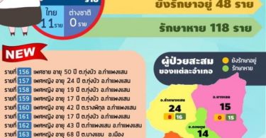 ไทม์ไลน์ “แม่ค้าผักบางแค” บ้านอยู่นครปฐม ฉีดวัคซีนแล้วแต่ไม่ทัน-ผู้สัมผัสติดเชื้อ 7 ราย