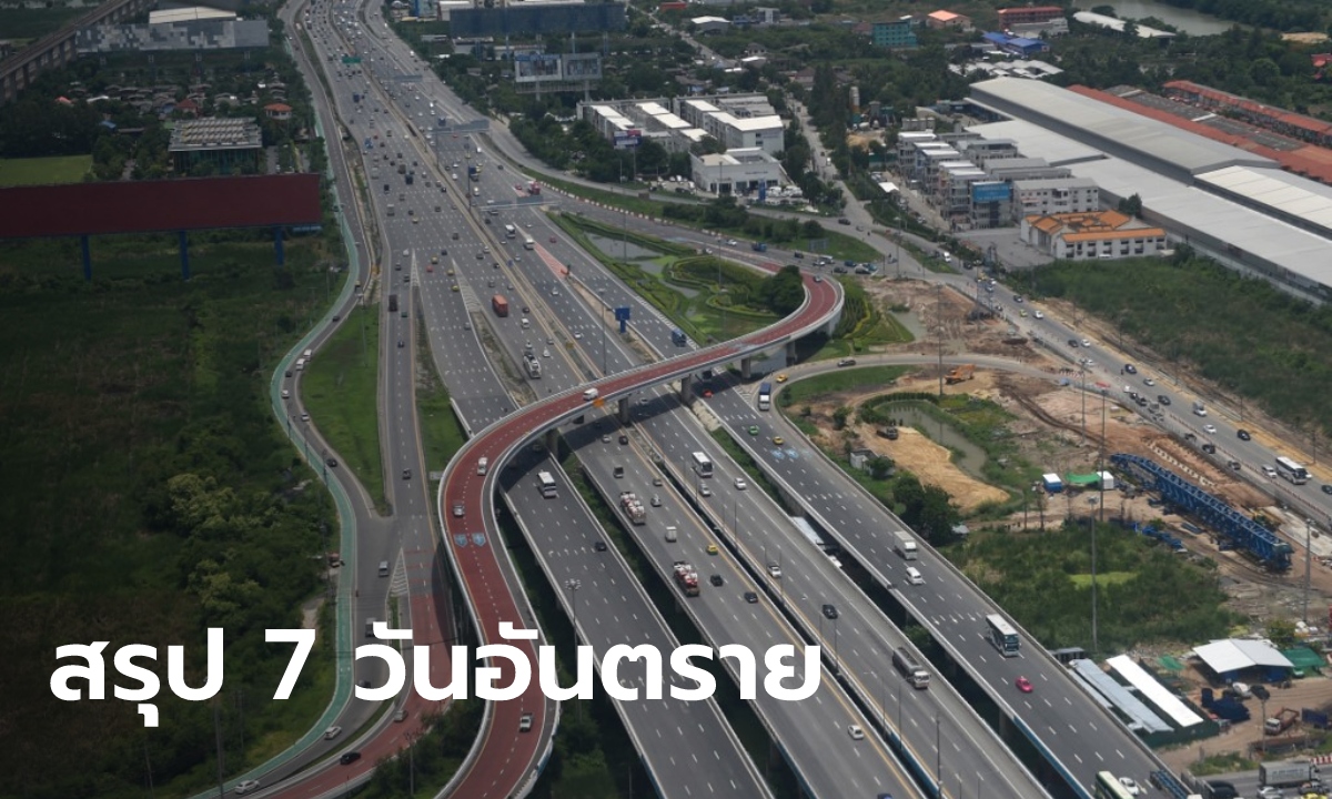 สรุปสถิติอุบัติเหตุ 7 วันอันตราย ดับรวม 277 ราย นครศรีฯ ครองแชมป์อุบัติเหตุมากสุด