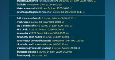 ไปทั่ว! สระแก้วยอดผู้ป่วยโควิดพุ่ง 20 คน เผยมาจากคลัสเตอร์ผับทองหล่อ