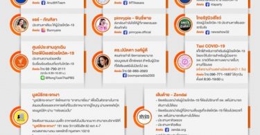 “ติด-ต่อ-เตียง” ติดโควิด-19 แล้ว ติดต่อใคร ถึงจะได้เตียงและที่กักตัว