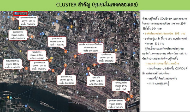 ด่วน! สั่งฉีดวัคซีนโควิดสกัด “คลัสเตอร์คลองเตย” เริ่ม 4 พ.ค. ตั้งเป้าตรวจเชิงรุกวันละพัน