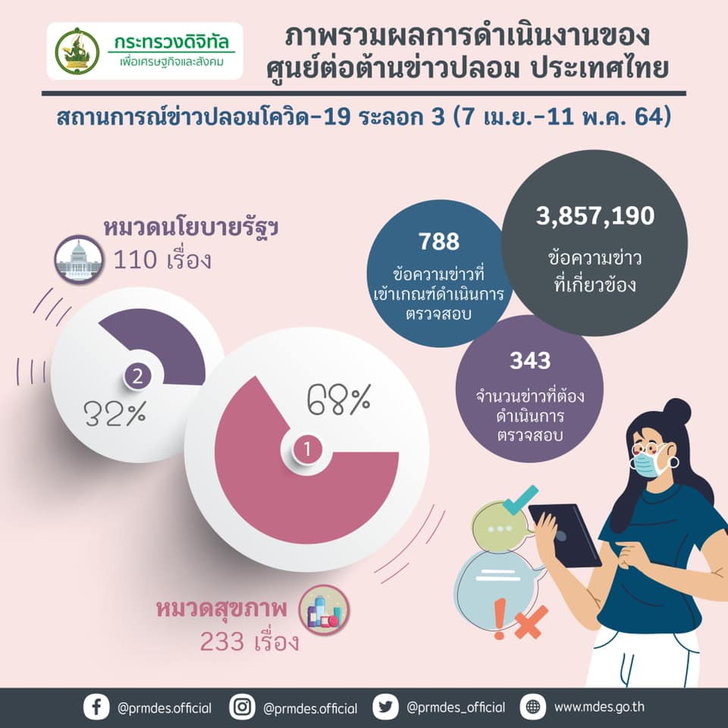 ประวิตร สั่งใช้กฎหมายเข้มลงดาบข่าวปลอม-ชัยวุฒิ ลั่นฟันทุกคนที่ดิสเครดิตวัคซีนโควิด
