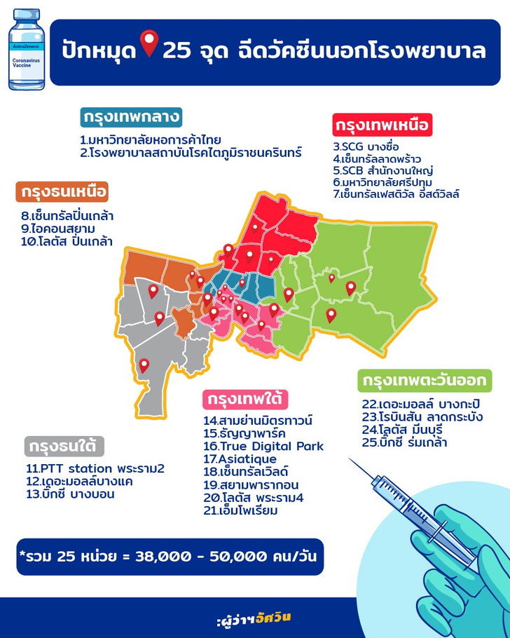 คนกรุงต้องรู้! ปักหมุด 25 จุดฉีดวัคซีนโควิดนอก รพ. ตั้งเป้าบริการได้สูงสุดวันละ 5 หมื่นคน