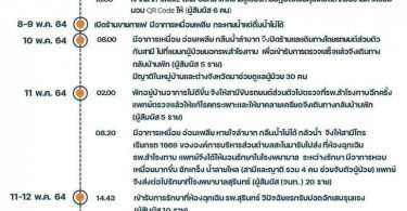 สาวช่วยแมวจรจัด ติดเชื้อ “พิษสุนัขบ้า” เสียชีวิต ไทม์ไลน์พบผู้สัมผัส-บุคลากรแพทย์เสี่ยง 101 ราย