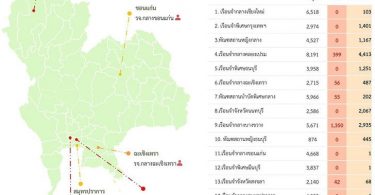 ราชทัณฑ์ เผย ผู้ต้องขังติดโควิด-19 รายใหม่ 1,902 ราย หายเพิ่ม 1,140 ราย