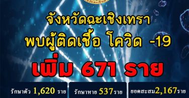 ฉะเชิงเทราช็อก! โควิดวันนี้ทุบสถิติ 671 ราย มาจากคลัสเตอร์เรือนจำเกือบทั้งหมด