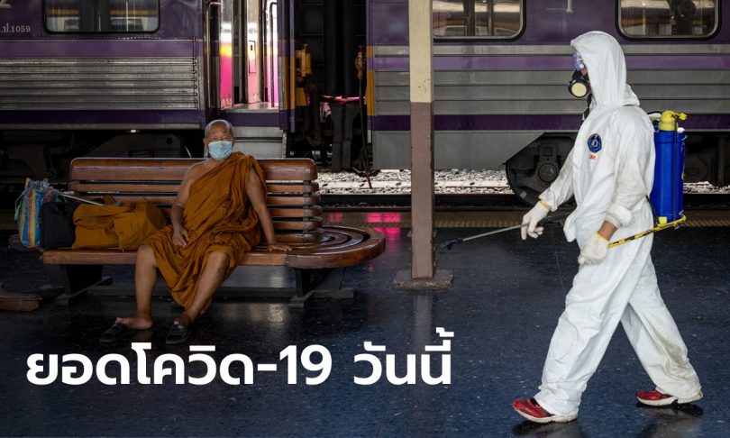 ยอดตายพุ่ง! โควิดวันนี้ ไทยพบผู้ติดเชื้อเพิ่ม 2,041 ราย เสียชีวิตอีก 31 ราย