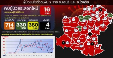 ชาวโคราชแห่ยินดี หนูน้อยวัย 20 วัน ติดโควิดหายป่วยกลับบ้านได้แล้ว