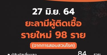 ยะลาโควิดพุ่ง เตียงเต็ม บนฝั่งไม่มีที่แล้ว แก้วิกฤตเปลี่ยนแพท่องเที่ยวทำเป็น รพ.สนาม