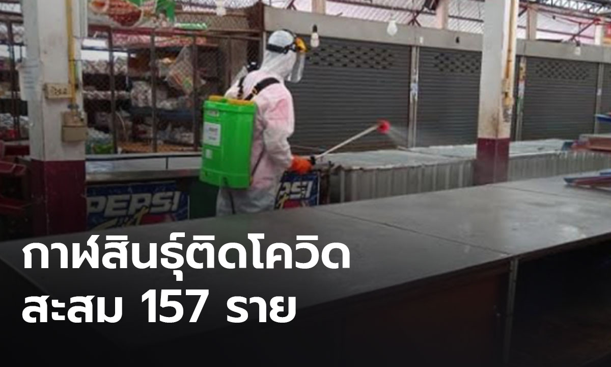 กาฬสินธุ์ติดโควิดเพิ่ม 3 ราย ผู้ป่วยมีอาชีพเป็นครู อสม. และช่างไฟฟ้า