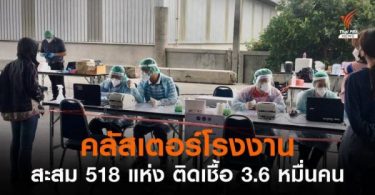 36,861 people in 518 factories in Thailand hit by COVID-19 cluster infections