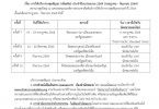 การให้บริการกงสุลสัญจร (เพิ่มเติม) ประจำปีงบประมาณ 2564 (กรกฎาคม – กันยายน 2564)