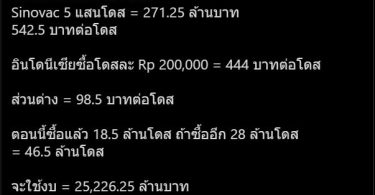 ส.ส.วิโรจน์ ชำแหละ ทำไมไทยซื้อ “ซิโนแวค” แพงกว่าอินโดฯ โดสละ 98.5 บาท