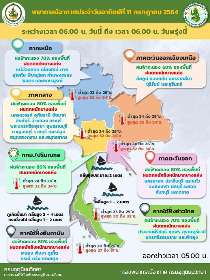 พยากรณ์อากาศวันนี้ ทั่วไทยฝนตกหนักถึงหนักมาก กทม. ตก 80 เปอร์เซ็นต์