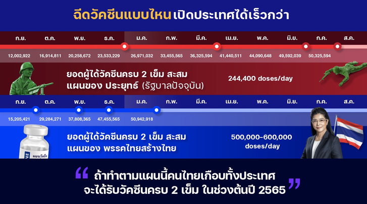 “คุณหญิงสุดารัตน์” เสนอแผนสยบโควิดในสิ้นปี แนะเลิกใช้ “ซิโนแวค” เปลี่ยน mRNA เป็นวัคซีนหลัก