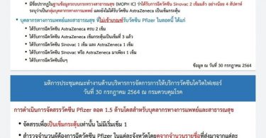เปิดหลักเกณฑ์ ฉีดไฟเซอร์ให้บุคลากรการแพทย์ ได้เฉพาะคนฉีดซิโนแวค 2 เข็ม