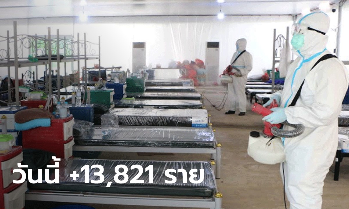 โควิดวันนี้ ติดเชื้อเพิ่ม 13,821 ราย เสียชีวิต 241 ราย หายป่วย 16,737 ราย