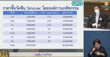 “อนุทิน” โชว์หลักฐานราคาซื้อซิโนแวค ยิ่งซื้อมากยิ่งถูกลง ลั่น สธ. ยุคนี้ไม่มีทุจริต